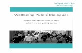 Wellbeing Public Dialogues · 2016-02-10 · 4 Here we share our Public dialogues Voice of the user consultation across the centre and its four evidence themes Workplan up to 2018