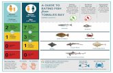 A Guide to Eating Fish from Tomales Bay (Marin County) 2020-07-01آ  A GUIDE TO EATING FISH TOMALES BAY