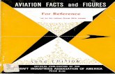 AVIATION FACTS and FIGU~RES...8 AVIATION FACTS AND FIGURES, 1956 The statistician would illustrate this by representing a one-inch cube as equalling one ton of bombs. The bomb load