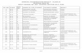 ANNUAL EXAMINATION RESULT - CLASS XI SESSION 2019-20 … · 12 xi a 12 rohan avnish kumar pass 13 xi a 13 baishali chawla sunil kumar pass 14 xi a 14 namrata pramod kumar singh compartment