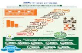 Agriculture poster 2 - Statistics Botswana · 2019-03-13 · Agricultural production in Botswana both in the livestock and crop sub-sectors is on a downward trend, according to the