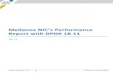 Mellanox NIC s Performance Report with DPDK 18fast.dpdk.org/doc/perf/DPDK_18_11_Mellanox_NIC_performance_report.pdfMellanox NIC firmware version 14.24.1000 Mellanox OFED driver version