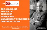 CONTINUITY PLAN MANAGEMENT & BUSINESS EXPERIENCE …Listen to your customers. Collect Quantitative and ... Customer Journey Mapping for your customers Listen to Voice of Customer (VOC)