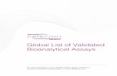 Global List of Validated Bioanalytical Assays...Global List of Validated Bioanalytical Assays Q2 2017 3 Albuterol LC-MS/MS Human Plasma 10-2000 pg/mL K 2 EDTA Alendronate LC-MS/MS