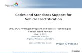 Codes and Standards to Support Vehicle Electrification · (Remaining) FY 2012 Activities SAE standards committee support – Wireless charging test fixture specification and design
