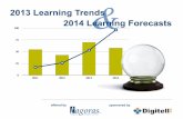 Tagoras 2013 Learning Trends 2014 Learning Forecasts 2013-11-15آ  2013 Learning Trends & 2014 Learning