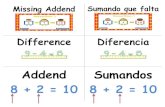 Difference Diferencia€¦ · Diferencia Equal 3 + 5 = 8 8 = 5 + 3 8 = 8 Igual 3 + 5 = 8 8 = 5 + 3 8 = 8 Standard Unit of Measure Unidad estándar de medir. Horizontal Horizontal