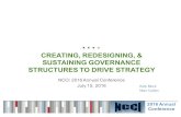 CREATING, REDESIGNING, & SUSTAINING GOVERNANCE …€¦ · How different governance bodies function, relate, and interact will affect the success of achieving institutional strategies.