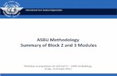ASBU Methodology Summary of Block 2 and 3 Modules · V5 V4V4. V7 V1 V0 Identification of Needs. V3 . V2 V6 V5 V7 . V1 R&D. Implementation. Operations B0 B3 . B2 . B1 . Concept Definition