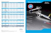 Tissue Resection Devices - Boston Scientific€¦ · ENDO-Tissue-Resection-Polypectomy-Family-brochure-2016-ENDO-436716-AA-English Subject: Tissue Resection Devices - Entire Polypectomy