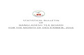 STATISTICAL BULLETIN OFteaboard.portal.gov.bd/sites/default/files/files/teaboard... · 2017-11-17 · monthly statistical bulletin for the month of december , 2016 tea production,