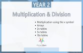 Year 2 - PRESENTATION - Multiplication and division - Week 12€¦ · Year 2 - PRESENTATION - Multiplication and division - Week 12 Author: PRIMARY STARS EDUCATION Created Date: 5/18/2020