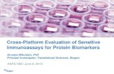 Cross-Platform Evaluation of Sensitive Immunoassays for ... · * IL-2 ELISA standards failed %CV≤25% acceptance criteria. 9 Frequency of Endogenous Analyte Detection In Individual