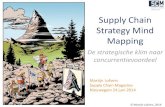 Supply Chain Strategy Mind Mapping - NEVI Procurement Day€¦ · (=supply chain management). • Companies with an effective approach to developing strategy place a lot of value