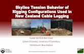 Skyline Tension Behavior of Rigging Configurations Used in New … · 2016-10-18 · 1 Canterbury Madill/171 LiveSkyline Falcon/Slackline 345 26 6.1 249 1.6 352 27 5.9 185 364 27