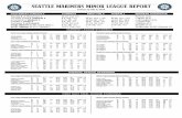  · At El . SEATTLE MARINERS MINOR LEAGUE REPORT . Games of July 6, 2018 . YESTERDAY’S RESULT CURRENT FIRST HALF OVERALL WINNER/LOSER/SAVE …