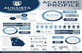 Academic Profile - 2019-20 FINAL - Augusta University€¦ · academic programs ACADEMIC PROFILE 2019 5,604 Undergraduates 3,046 Grad/Professional 624 Residents 9,274 Total Enrollment