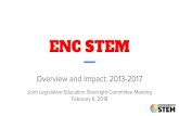 ENC STEM - North Carolina General Assembly · ENC STEM Interview Station #5 EASTERN NORTH CAROLINA . New Verizon encstem 32 likes 12:26 AM Post 55% encstem Student reps and alumni