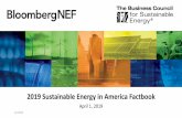 2019 Sustainable Energy in America Factbook9 April 1, 2019 U.S. energy overview: Electric generating capacity build by fuel type Source: EIA, BloombergNEF Note: All values are shown