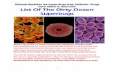 List Of The Dirty Dozen Superbugs Of The Dirty...High: MRSA – In the "high" category, MRSA are typically acquired in hospitals and are showing resistance to the main drugs used against