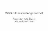 W3C rule interchange format · • BLD to Last Call – Extended May 08 (for 1 year) • BLD, SWC to REC • FLD, DTB, PRD, extensibility • 74 participants from 35 organisations