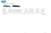 Dacia Lodgy - Renault · Dacia - . Dacia Lodgy Стр. 1 от 5 # Confidential C. MY2018* Ambiance Blue dCi 95 . . Stop & Start BVM6 6+1 AMY7 JL 6TH 24 075 . 28 890 . ... WLTP (Worldwide