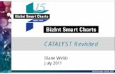 CATALYST Revisited · BizInt Smart Charts 2011 Presentation (beyond PowerPoint) C tC ome to our table to learn more! BizInt Smart Charts 2011. BizInt Smart Charts software helps you