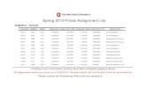 Spring 2019 Finals Assignment List - Ohio State University...Spring 2019 Finals Assignment List SUBJECT: ACCAD CLASS NBR NUMBER CMPNT EXAM DATE EXAM START TIME EXAM END TIME EXAM FACILITY