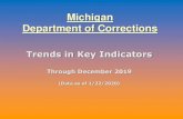 Michigan Department of Corrections · Michigan Department of Corrections Prison Commitment Rate* * The prison commitment rate is the percentage of all felony court dispositions that