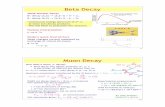 ELECTR OMA GNETIC (QED) Muon Decayvjm/Lectures/ParticlePhysics... · 2012-09-14 · Vud =0.974 Vus=0.227 Vub =0.004 Vcd =0.230 Vcs=0.972 Vcb =0.042 Vtd=0.008 Vts=0.041 Vtb=0.999 W