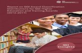 Report on QQI Award Classification Distributions for …...Report on QQI Award Classification Distributions for QQI Higher Education and Training Awards (2012-2017) [1] 1. Introduction