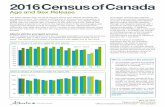 2016 Census of Canada - Albertaopen.alberta.ca/.../download/2016-census-age-and-sex.pdf · millennials than baby boomers in 2016, contrary to the national picture, where the reverse