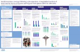 Poster: Health Insurance Coverage After Losing or Leaving ...€¦ · • Longitudinal survey conducted, over different panels, since the 1980s. The ongoing 2008 Panel began in September