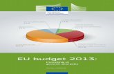 EU budget 2013ec.europa.eu/budget/library/biblio/publications/2013/...2 Budget 2013: serving the Europe 2020 strategy Europe 2020 is the European Commission’s driving strategy which