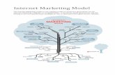 Internet Marketing Model · Als je je doel duidelijk hebt, bijvoorbeeld: mijn subscribers maandelijks op de hoogte brengen van de nieuwste ontwikkeling op het gebied van zoekmachine