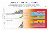 EGYPT & GLOBAL CO2 EMISSIONS Per Capita & Gross Emissions … · INDIA GERMANY JAPAN FRANCE CANADA RAZIL A Gigatonnes Carbon Per Annum GLOBAL (all countries) gross fossil fuel & land-use