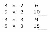 3 × 2 6 5 × 2 10€¦ · 8 × 11 88 add/subt when factors differ by 2 6 × 12 72 8 × 12 96 add/subt when factors differ by 2 . 7 × 2 14 9 × 2 18 add/subt when factors differ