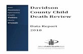 Data Davidson - nashville.gov...Infant Deaths Due to Sleep-Related Factors Of the 62 infant deaths reviewed by the CDRT in 2018, 12 (19.4%) were determined to be sleep-related. Of