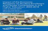 © 2019 CUPA-HR IMPACT F THE CONOMIC RECESSION TUDENT ... · Many colleges and universities continue to face significant fiscal challenges since the 2008 recession. Two major revenue
