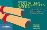 Executive Summary DOUBLING GRADUATION RATES · 2015-02-26 · Executive Summary . Doubling Graduation Rates . Three-Year Effects of CUNY’s Accelerated Study in Associate Programs