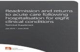 Readmission and returns to acute care following ... · Technical Supplement – Readmission and returns to acute care following hospitalisation for eight clinical conditions, July