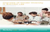 Overview of Gender Diversity in Business Law · pay gap in business law, regarding both law firm positions and in-house roles. Then, we will explore the benefits of women in business