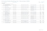 Victorian State Ranking List - December 2016 · 2017-01-13 · Ranking Archer Best Round Score PB Score Victorian State Ranking List - December 2016 Open Female Compound State Indoor