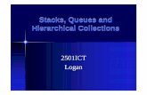 Stacks, Queues and Hierarchical Collectionsvladestivill-castro.net/teaching/Prog3/P3-06.pdf · Queues and Stacks • Linear Collections • Can be implemented in different ways, e.g.