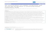 RESEARCH Open Access Air concentrations of volatile … · 2014-10-31 · RESEARCH Open Access Air concentrations of volatile compounds near oil and gas production: a community-based