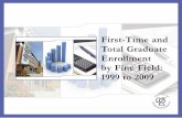 First-Time and Total Graduate Enrollment by Fine Field ... · One Dupont Circle NW, Suite 230 Nathan E. Bell Washington, DC 20036-1173 (202) 223-3791 ... graduate degrees and certificates