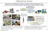Research on buildings to improve energy saving … scale_eng.pdfRealization of energy-saving and comfortable net zero energy house 26 28 30 32[ ] Disposal Energy using Reform New construction