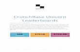CrunchBase Unicorn Leaderboards · China Life Insurance (Debt Financing) Apple (Round) China Merchants Bank (Debt Financing) Foxconn Technology Group (Round) CHN Consumer Internet