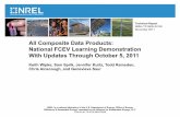 All Composite Data Products: National FCEV …All Composite Data Products: National FCEV Learning Demonstration With Updates Through October 5, 2011 Keith Wipke, Sam Sprik, Jennifer