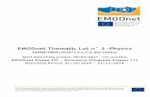EMODnet Thematic Lot n° 3 -Physics · EASME/EMFF/2016/1.3.1.2-3 – EMODnet Thematic Lot n° 3 – PHYSICS Quarterly Progress Report 4 1 Highlights during the reporting period Provide